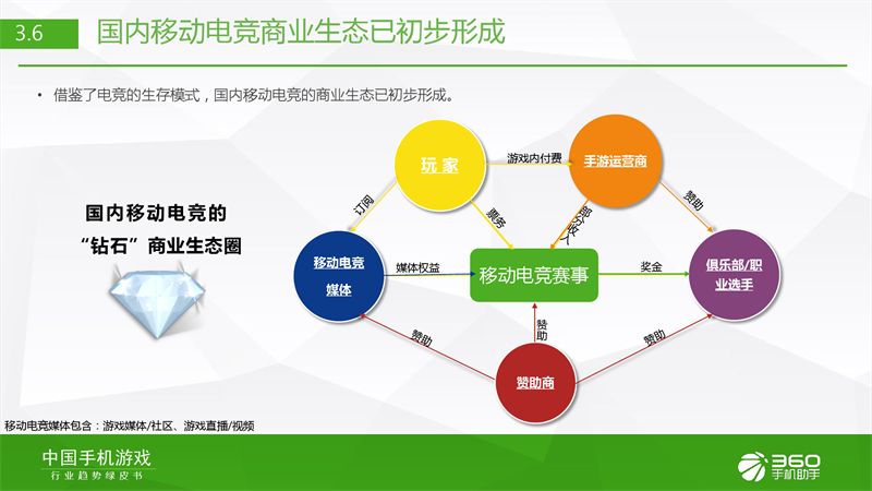 360手机助手发布《2015年Q3行业绿皮书》