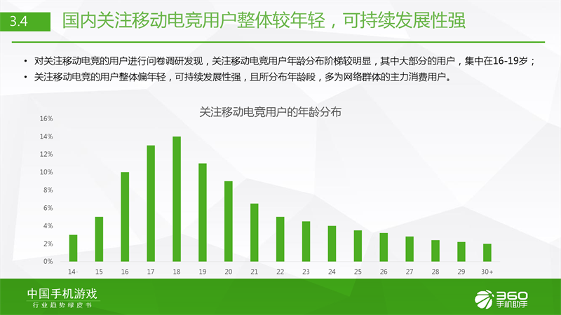 360手机助手发布《2015年Q3行业绿皮书》