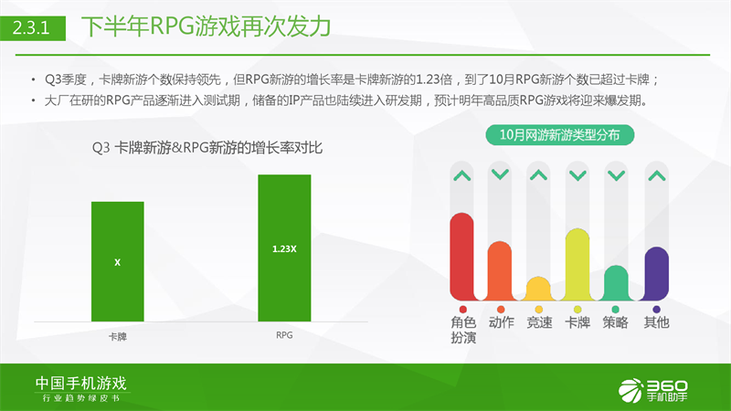 360手机助手发布《2015年Q3行业绿皮书》