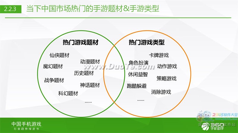 360手机助手发布《2015年Q3行业绿皮书》