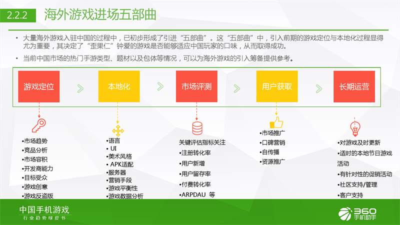 360手机助手发布《2015年Q3行业绿皮书》