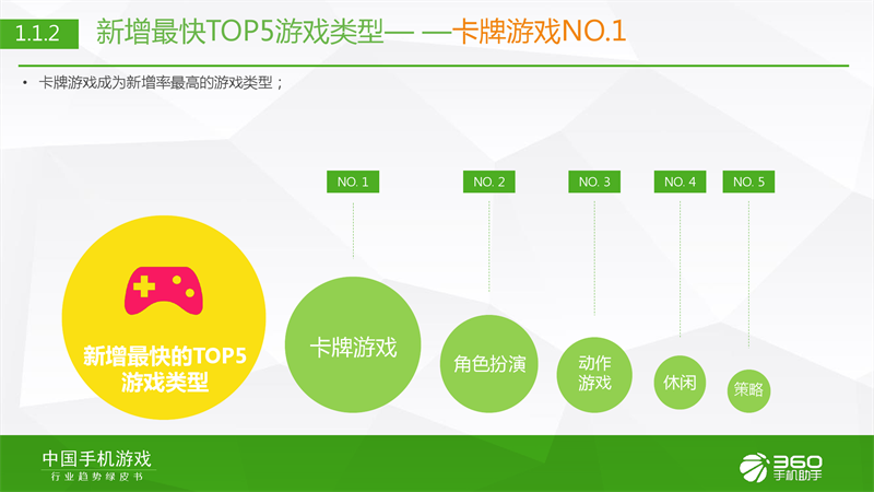 360手机助手发布《2015年Q3行业绿皮书》