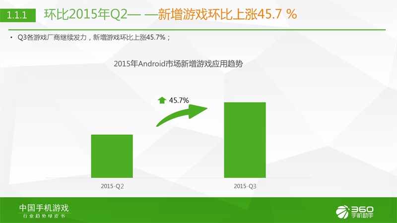 360手机助手发布《2015年Q3行业绿皮书》