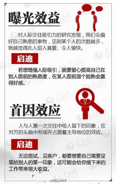 心理学管理学常用的18个定律