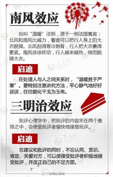 心理学管理学常用的18个定律