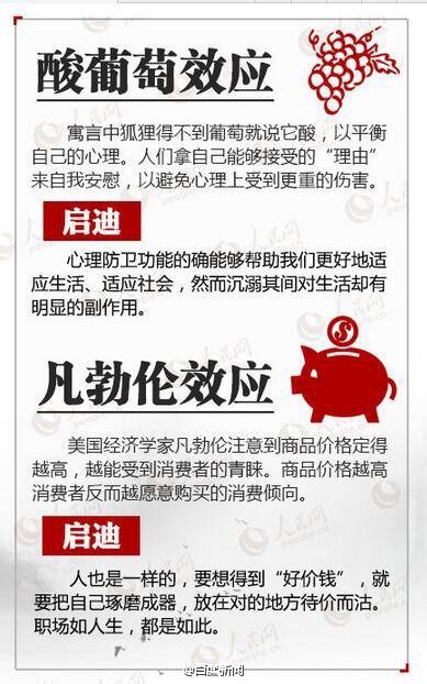 心理学管理学常用的18个定律