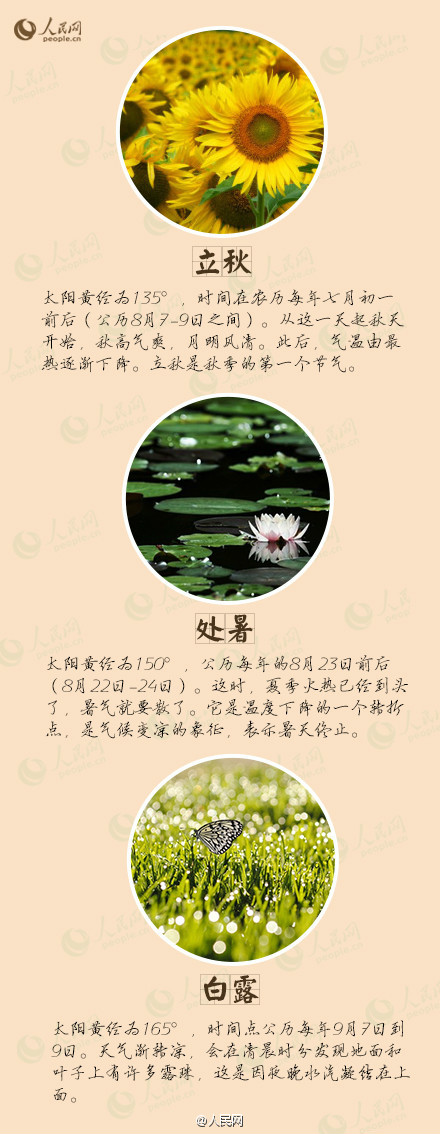 阴阳历，二十四节气