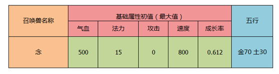 全新神兽亮相 大话西游手游清明节活动即将来袭