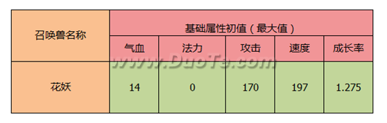 社交互动趣味升级 大话西游手游战斗录像即将开放