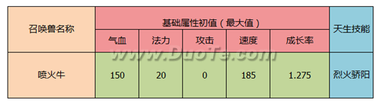 社交互动趣味升级 大话西游手游战斗录像即将开放