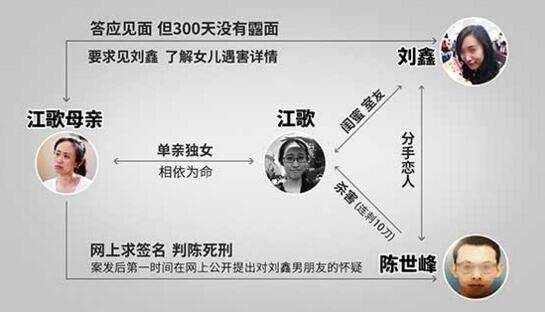 江歌案审判直播连线 刘鑫已出庭作证