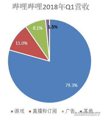 快手全资收购后，谁才能救活ACFUN？