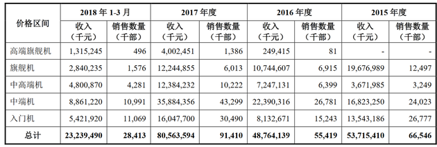 344亿元!CDR第一股小米赚钱吗？