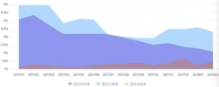 信息流：微信订阅号要变成今日头条吗？