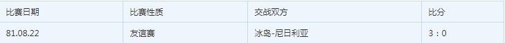 2018世界杯尼日利亚vs冰岛谁会赢 尼日利亚vs冰岛比分预测