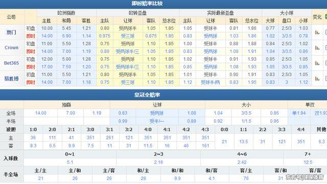 韩国VS德国分析:看好德国战车加速大炒韩国