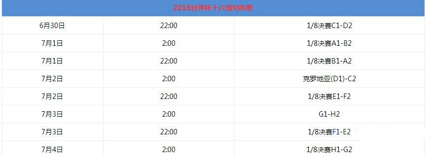 2018世界杯16强什么时候开始比赛？附2018世界杯16强名单