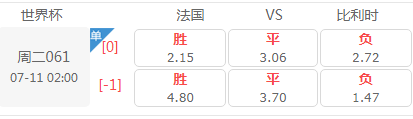 7.11世界杯2018半决赛法国和比利时谁厉害？附胜负直播地址