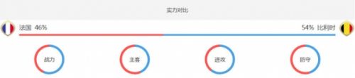 法国vs比利时谁厉害 法国vs比利时比分预测/实力分析