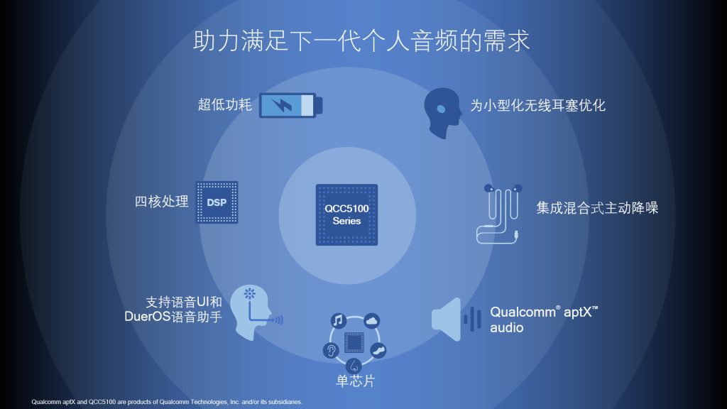 我们对于全无线耳机，到底有多不满足？