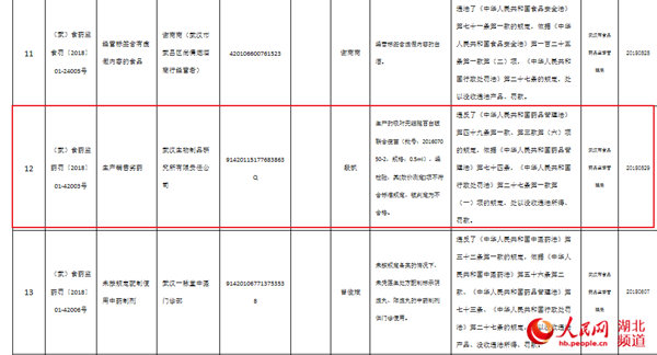 长生生物问题批次是多少?武汉生物百白破有问题的批号介绍