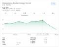 长生生物临时停牌是怎么回事？造假事件拟披露重大事项