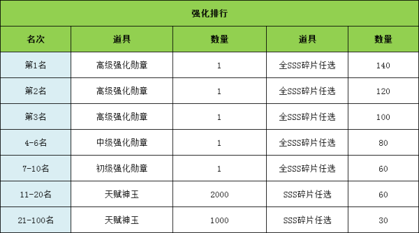 帝国霸权手游什么时候公测？最新公测活动大全