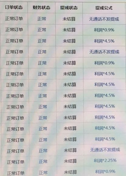 途牛陷裁员风波：变相降薪或逼员工离职