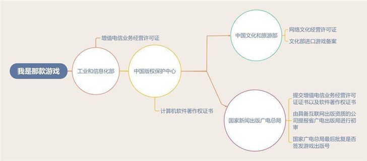 游戏审批大门已关是什么意思？