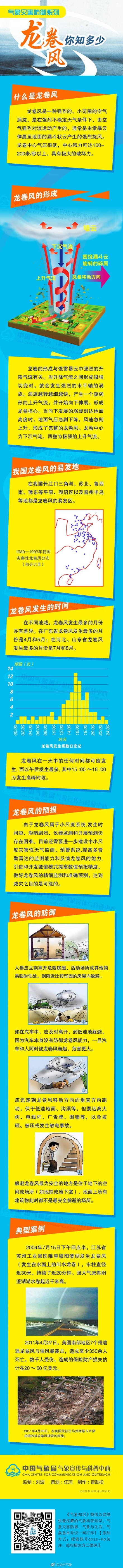 江苏山东多地受台风“温比亚”影响 龙卷风怎么形成