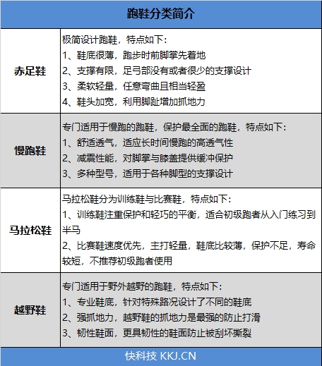 269元！咕咚智能跑鞋21K超轻款评测：Ortholite鞋垫+GEL胶