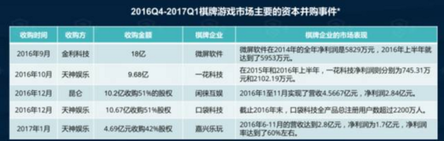 腾讯天天德州退市 腾讯天天德州下载官网扑克下架即将关闭