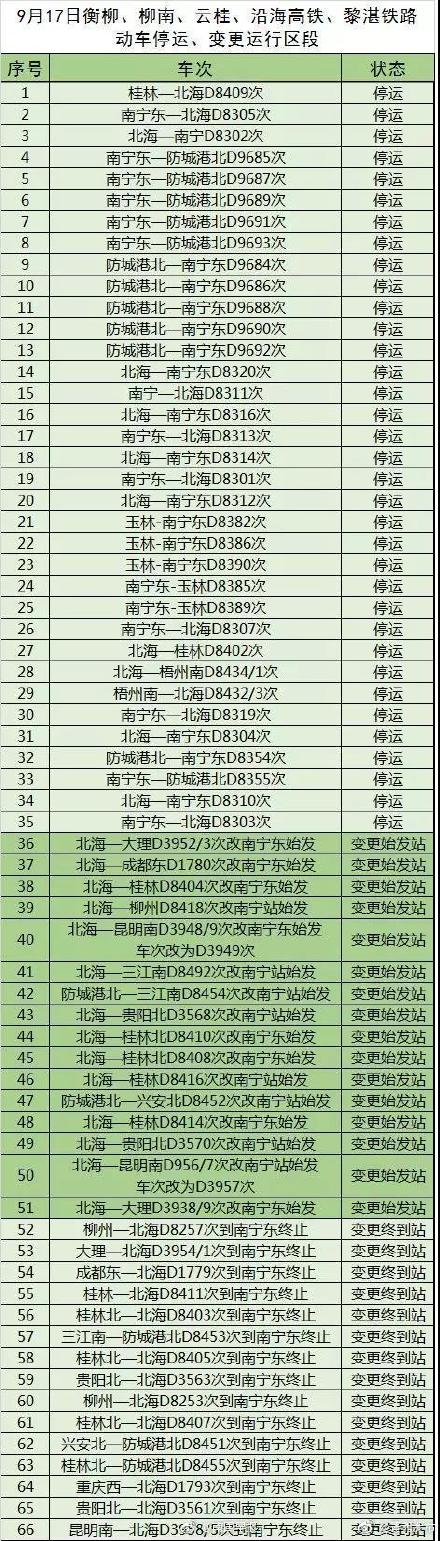 广西高铁因山竹台风停运吗?附停运出行等列车相关信息