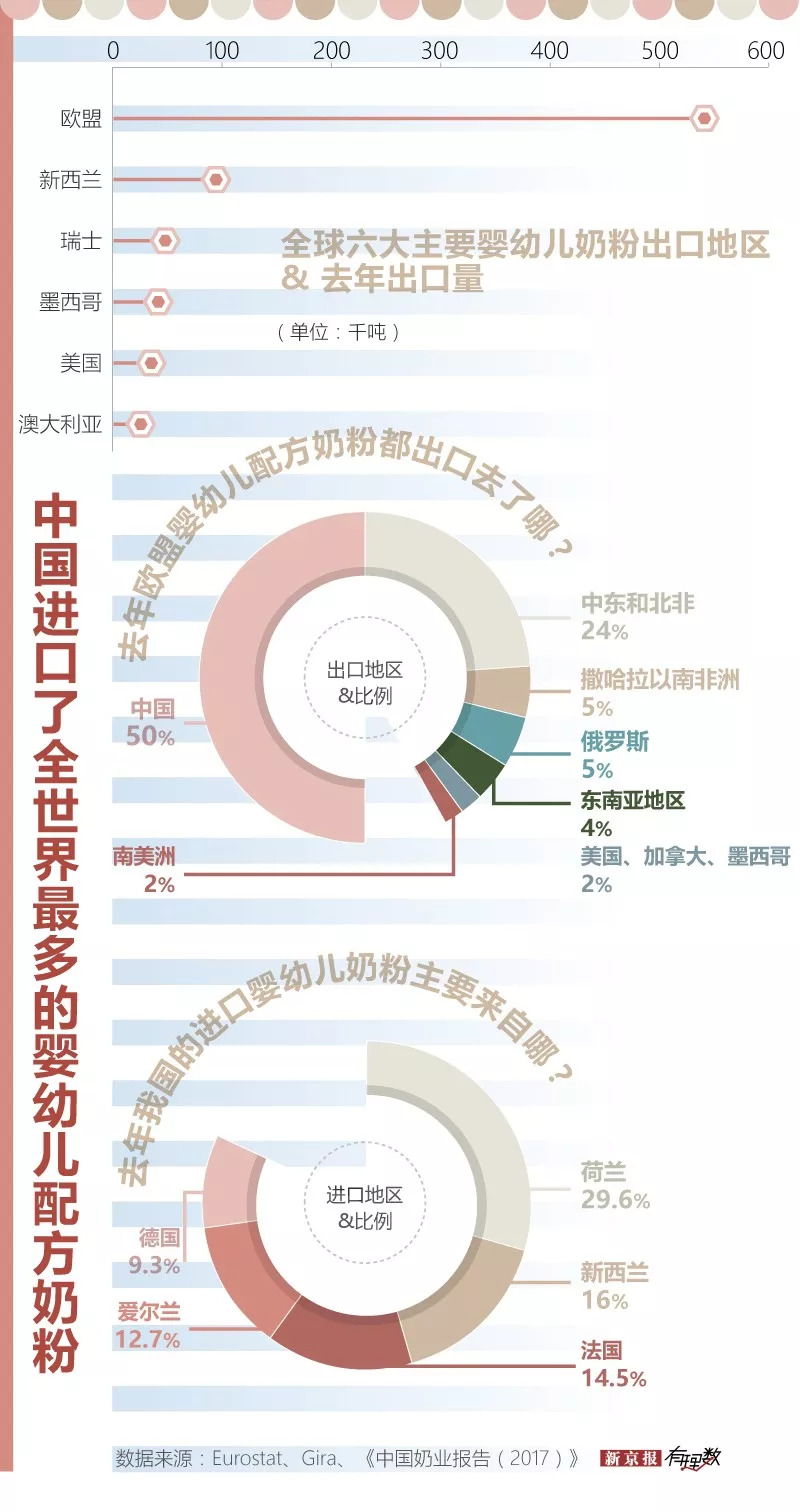 “三聚氰胺”十年后国产奶粉的格率99.5%，可放心购买