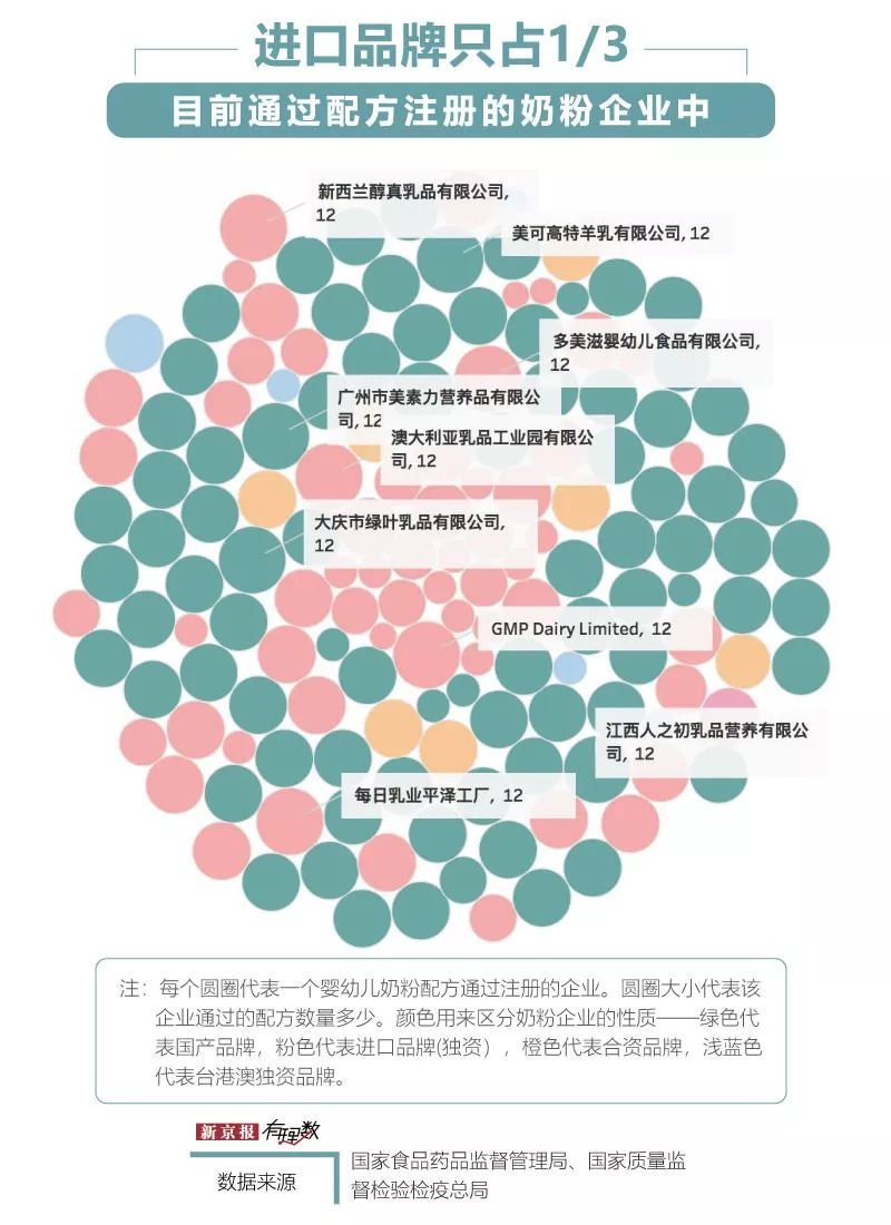 “三聚氰胺”十年后国产奶粉的格率99.5%，可放心购买