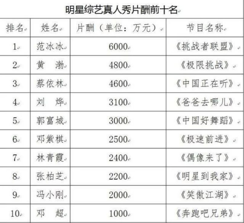 综艺限薪令曝光了什么？综艺限薪令最新评论 综艺限薪令新闻