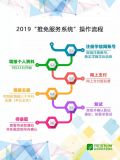 2019研究生推免系统已开放，“保研”攻略大全