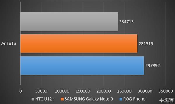 7999元！华硕ROG Phone游戏手机体验：感受电竞的味道