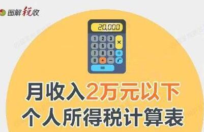 2018工资纳税标准5000 那你应得工资是多少？附税后工资情况计算公式