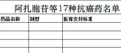 哪些抗癌药纳入医保？18种抗癌药纳入医保名单