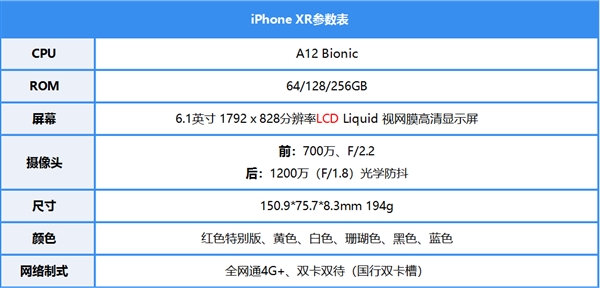 6499元 iPhone XR上手：苹果在这些地方“妥协”了