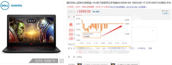 双11电商促销的水分有多大：帮你仔细分析