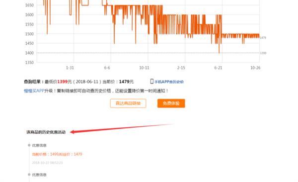 双11电商促销的水分有多大：帮你仔细分析