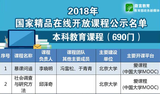 801门国家精品在线开放课程公示！附课表及可免费观看app地址