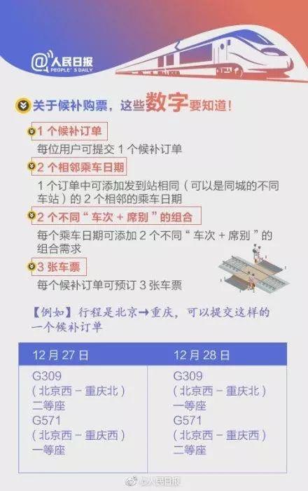 12306怎样自动抢票_12306自动抢票功能设置方法教程