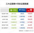 三大11月成绩单对比：中国移动宽带超1.5亿
