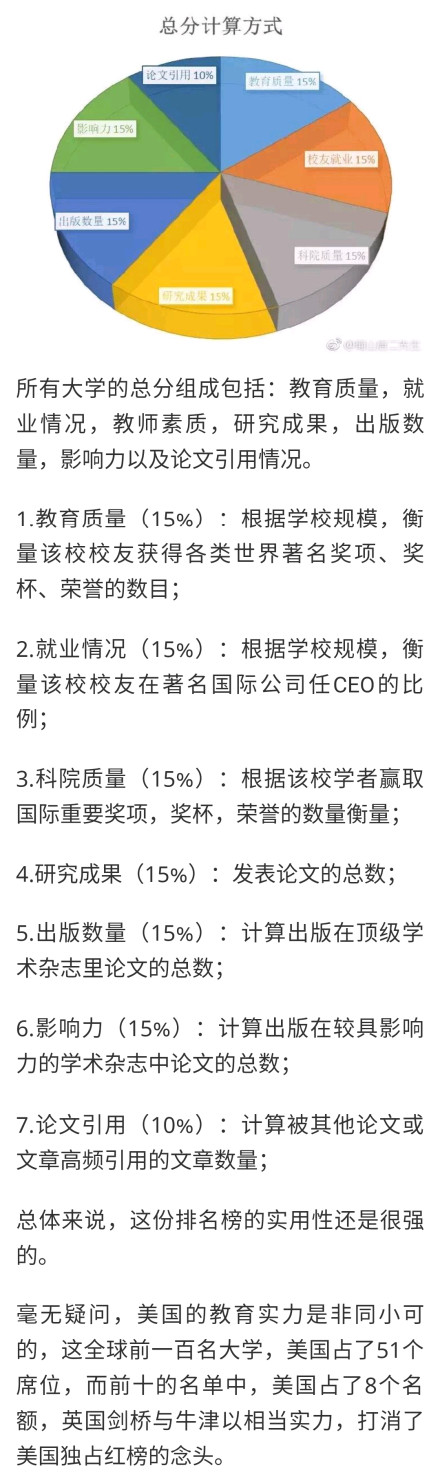 北大清华在世界排名是多少？12019下跌至92/98