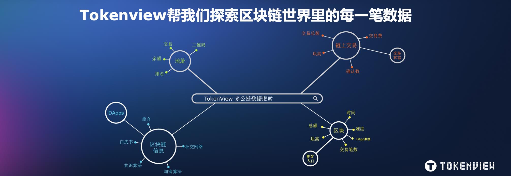 Tokenview现已上线比原链 Bytom（BTM）