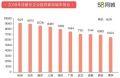 58同城发布2018年送餐员就业报告：平均薪资7750元