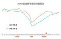 春节期间打车难怎么办？滴滴在282个城市上线 “春节出行指南”